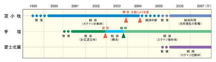 フラックスネットワーク概念図