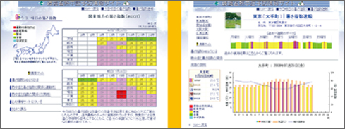 熱中症の予防情報をウェブ上で提供している画像