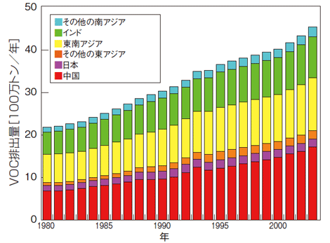 越境大気汚染の日本への影響 環境儀 No 33 国立環境研究所
