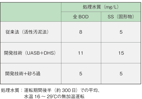 表