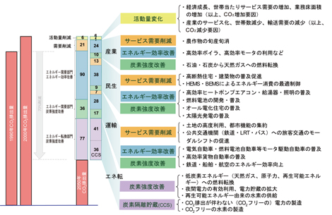 図8　（クリックで拡大画像表示）