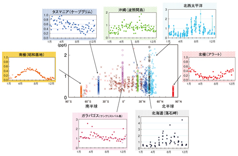 図8　（クリックで拡大画像を表示）