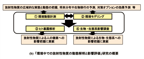 概要図　