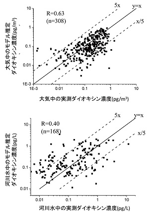 図11 （クリックで拡大画像を表示）