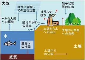 クリックで拡大画像がポップアップします