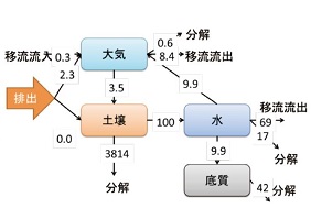 クリックで拡大画像がポップアップします