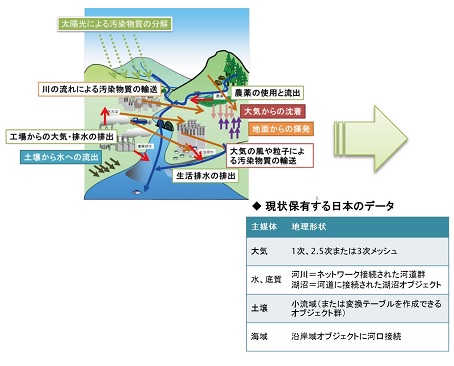 図3 より現実的な環境を想定した多媒体モデルの構想