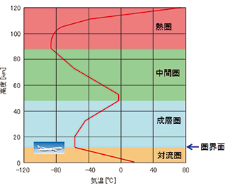 クリックすると拡大画像がポップアップします