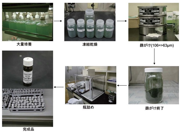 環境標準物質の調製の写真　（クリックで拡大画像がポップアップします）