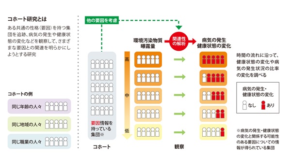 図3 （クリックで拡大画像表示）