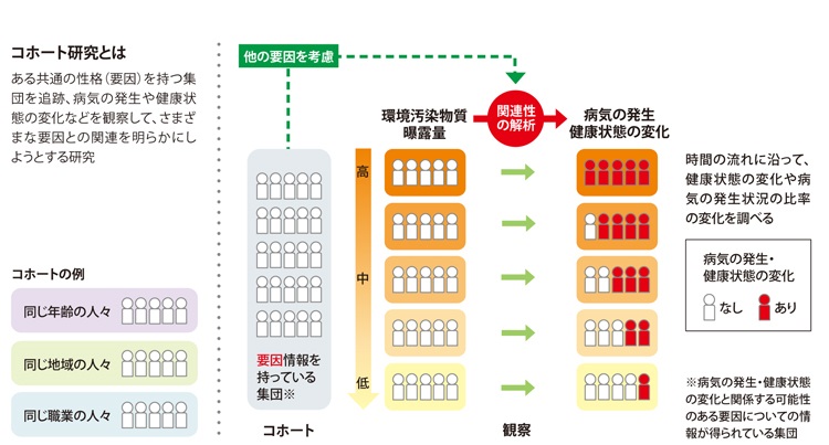 後ろ向き コホート 研究