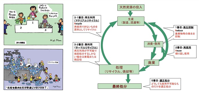 図1 （クリックで拡大画像表示）