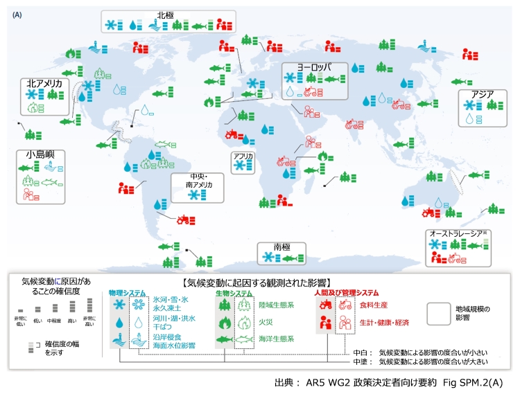 気候 変動