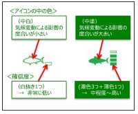 図の見方（クリックすると拡大画像がポップアップします）