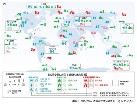 影響の傾向の図（クリックすると拡大画像がポップアップします）