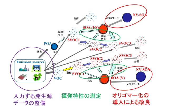 図5（クリックで拡大画像を表示）