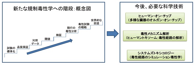 概念図