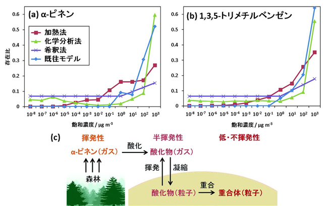 データの比較の図（クリックすると拡大表示されます）