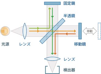 干渉計イメージ図