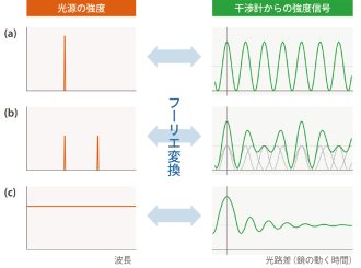 干渉光の図