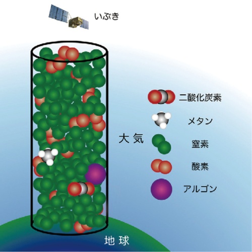 カラム量のイメージ