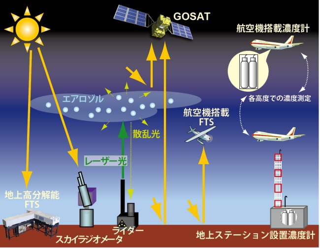 重点検証観測の概念図