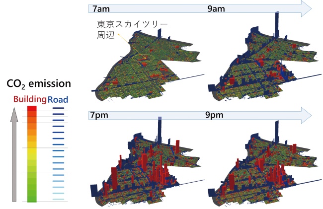 建築物と道路ごとの時間別のCO2排出量