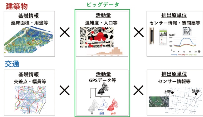 CO2排出量推計の図