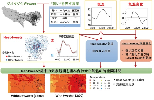 熱波状況の推定図