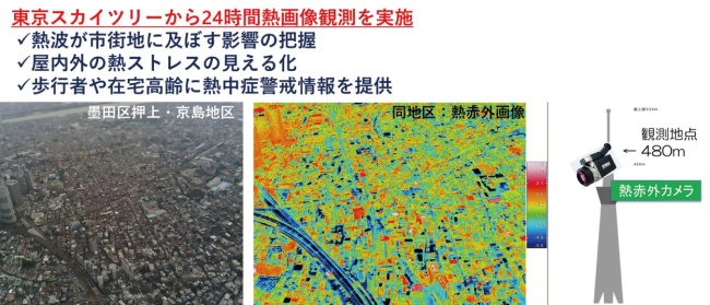 暑熱リスク対策の図