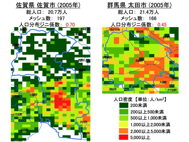 2市の人口分布ジニ係数の違いを比べた図