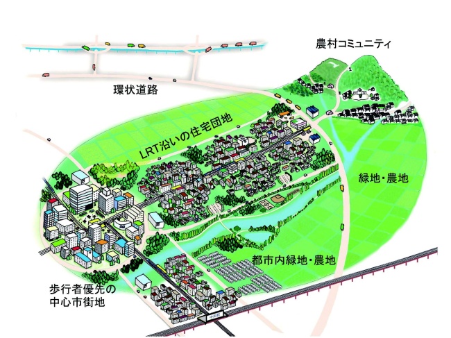 「歩いて暮らせる街づくり」のイメージ