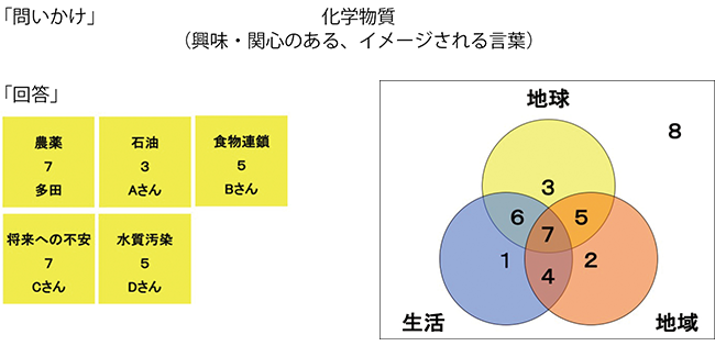 「問いかけ」と「回答」の例（図）