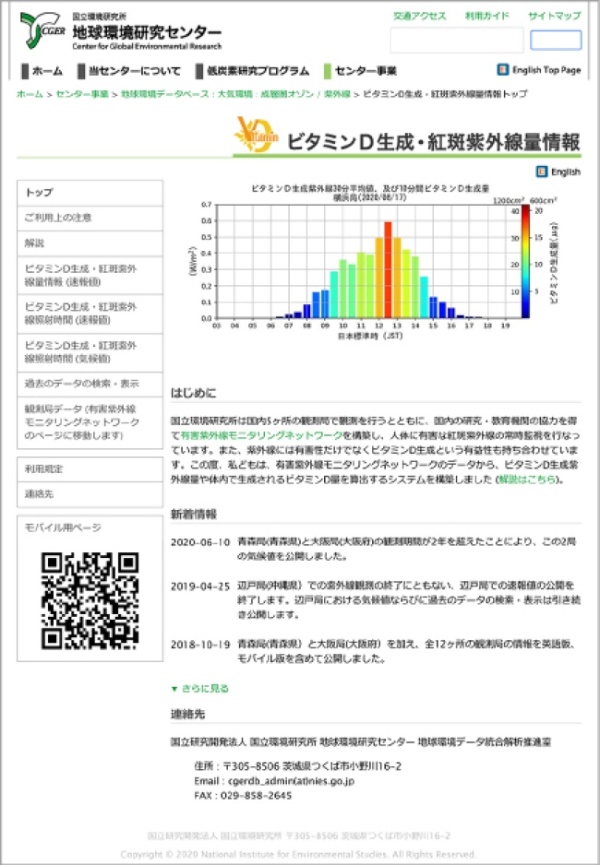 「ビタミンD生成・紅斑紫外線量情報」HPのトップページの図