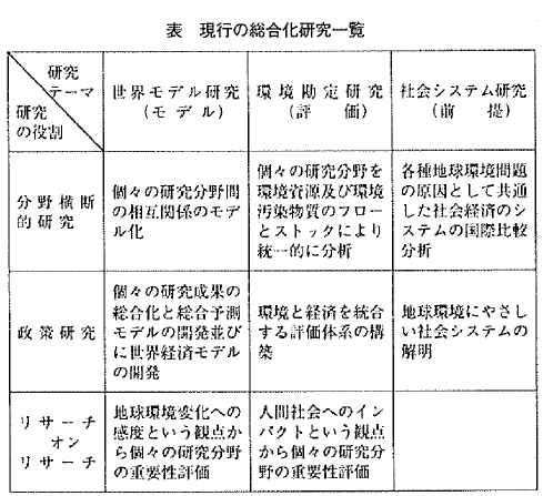 表 現行の総合化研究一覧