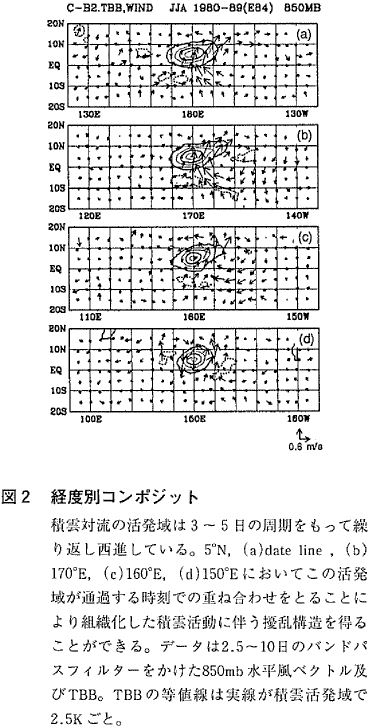 図２  経度別コンポジット