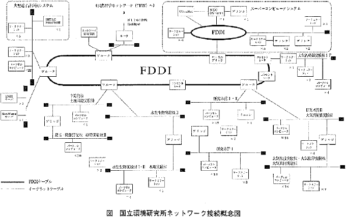 接続概念図（クリックで拡大表示）