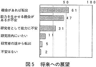 図５  将来への展望