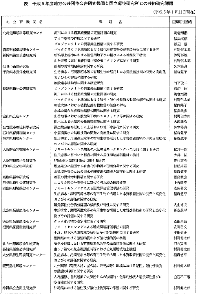 表  平成6年度地方公共団体公害研究機関と国立環境研究所との共同研究課題