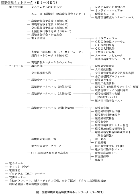 図  国立環境研究所環境情報ネットワーク（EI-NET）