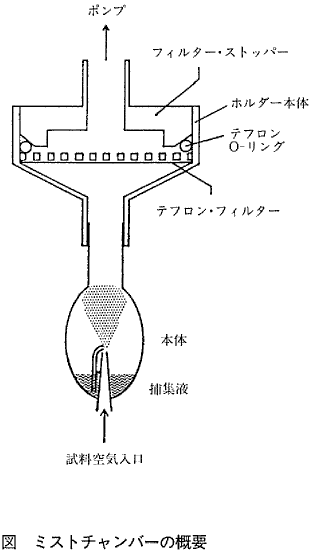 図  ミストチャンバーの概要