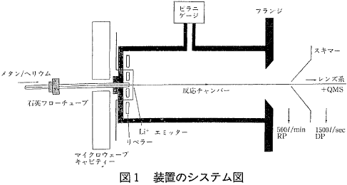 図1  装置のシステム図