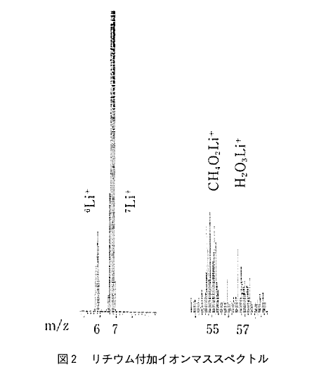 図2  リチウム付加イオンマススペクトル