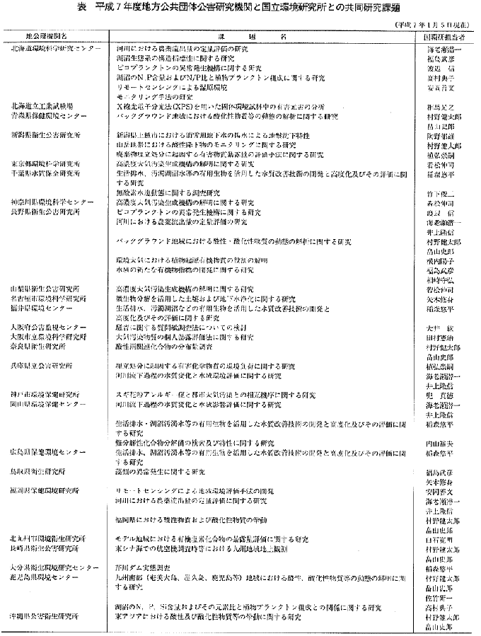 共同研究課題一覧（クリックで拡大表示）