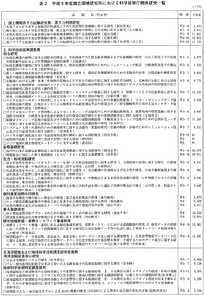 表2  平成6年度国立環境研究所における科学技術庁関係研究一覧