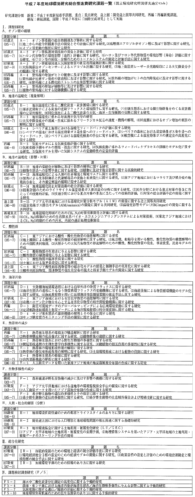 平成7年度地球環境研究総合推進費研究課題一覧（クリックで拡大画像がポップアップします）