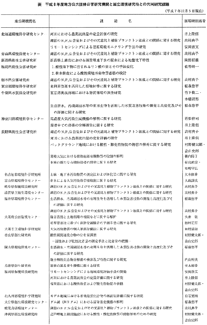 表  平成8年度地方公共団体公害研究機関と国立環境研究所との共同研究課題（クリックで拡大表示）