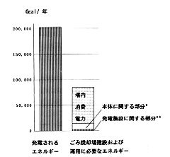 エネルギー量を比較した図