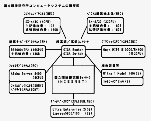 図