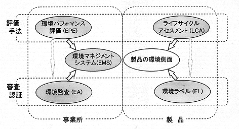 概念図